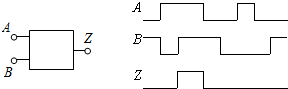 如图所示,是一逻辑电路图及其输入端,输出端的波形图.