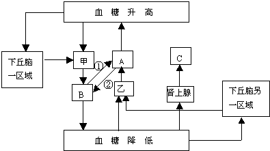 胃蛋白酶作用于一定量的某种物质.温度保持37