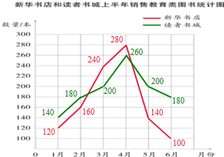 2014年新苏教版五年级数学上册第六单元表格式教案_苏教版五年级数学上册第十单元 统计教案_2014年新苏教版五年级数学上册第六单元表格式教案