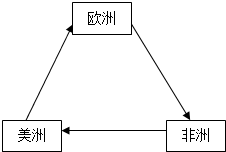 1861俄国经济_...根据材料三指出俄国农奴制改革在1861年之所以能够成功实行的前提...(2)