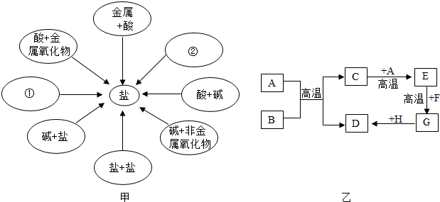 根据名称写出下列物质的化学式氧化钠