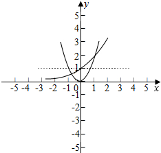 已知函数f(x)=ex.x∈R.的反函数的图象相切.