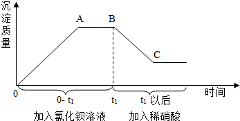 氯化钾的化学式