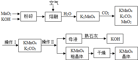 16高锰酸钾是锰的重要化合物和常用的氧化剂如图所示是工业上用软锰矿