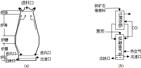 14.已知高炉炼铁的化学方程式为fe2o3 3co= 2fe 3co2[注:高温条件]