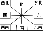 4小马虎制作了一个方向板标出北后其它的方向忘了你能帮他填完整吗