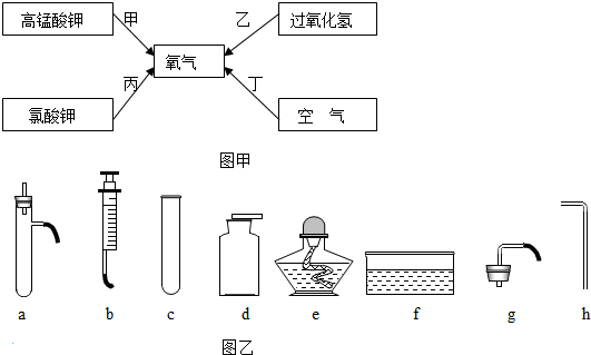 请回答问题(1)属于工业制取氧气的方法是丁