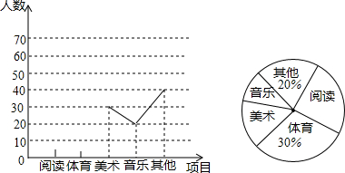 为丰富校园文化生活.某校举办了成语大赛.学校