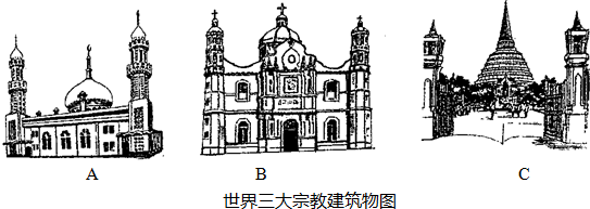 19.读图"世界三大宗教建筑物图",完成下列各题.