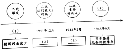 12制作历史大事年代尺可以更有效地学习历史九年1班小海同学编制了如