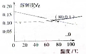 18.熟石灰的溶解度随温度变化的曲线如图所示,下列说法正确的是( )