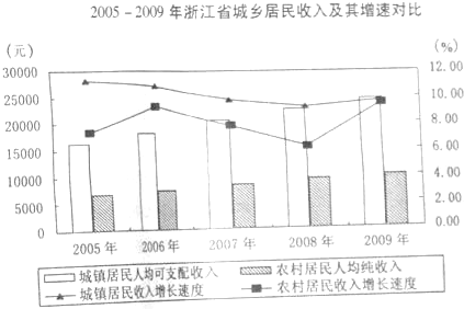 北上广人均存款_人均家庭纯收入概念(2)