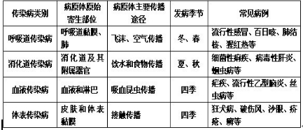 吸毒有害健康.下列哪项传染病可能通过吸毒者