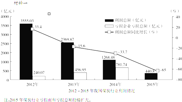 人口与经济发展的关系_人口迁移与社会发展(2)