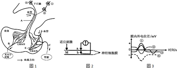 下列对有关实验的叙述.正确的是( )A.苏丹Ⅲ能