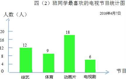 下表是四(2)班同学最喜欢的电视节目统计表. 节目