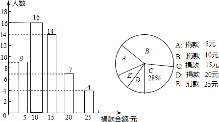 根据该班同学的捐款情况绘制出如下的条形统计图和扇形统计图.