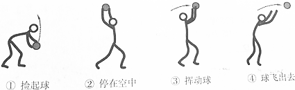 如图是小李同学扔实心球的情景(包含四个过程).