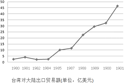 是台湾人口_台湾人口密度(3)