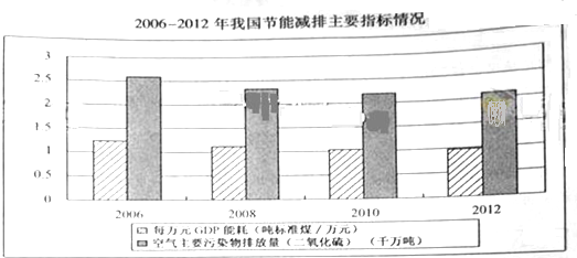中国pM是GDp的2倍_中国gdp增长图(3)