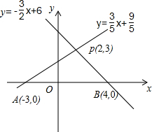 (2)用图象法解方程组leftegin{array{l{3x-5y-9{3x 2y=12