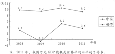 gdp的内涵与缺陷_大陆与香港的gdp(2)