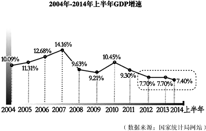 中国上半年城市gdp20_万国觉醒中国城市布局