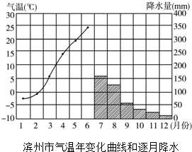 滨州市某中学地理兴趣小组计划开展乡土地理调