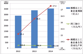 1.中共十八大通过新党章.把科学发展观 列入党