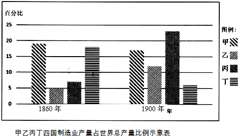 为加强爱国主义和革命传统教育.我国政府颁布