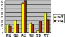 1937年世界各国gdp_世界各国人均GDP地图