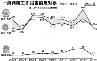 发展混合所有制经济给国企注入新的动力.成为