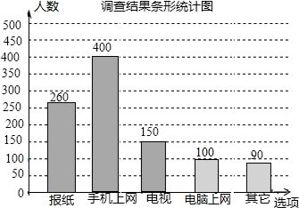 统计图若该市约有230万人则可估计其中将报纸和手机上网作为获取新闻