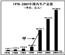 GDP主义_富可敌国 江苏上半年GDP总值全国第二 相当于一个澳大利亚