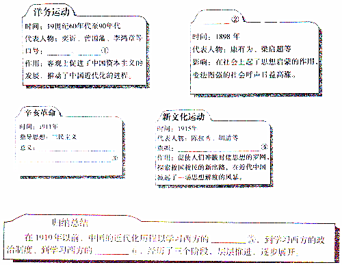 16.制作学习卡片是整理历史知识的一种常用方