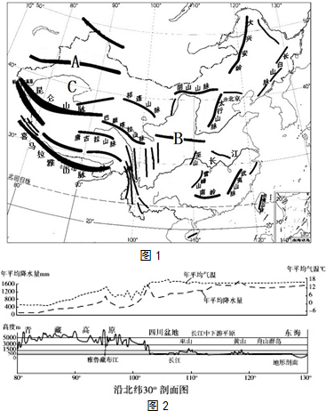 图1是中国主要山脉分布图.图2是沿北纬30°剖