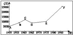 中国人口e?策变化_...从哪里来,到哪里去 WeGene中国人口迁移调查 WeGene 微基因