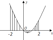 圆ρ=2√2 2 (cosθ-sinθ)的圆心极坐标是(  ) a.