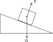 8如图所示一木块正沿着固定在地面上的光滑斜面下滑请做出木块受到的