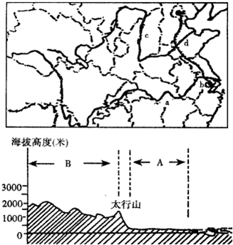 根据下列材料.完成题.材料一图1为长江下游部