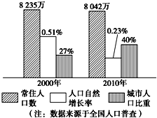 减阳人口多少_博社村人口多少