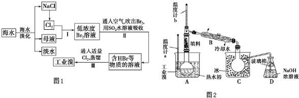 (1)请列举海水淡化的两种方法:蒸馏法,电渗透法或离子交换法.