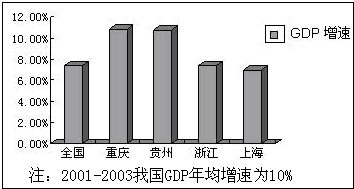 劳均gdp_单中心or多中心 求证中国城市群的合理空间结构(2)