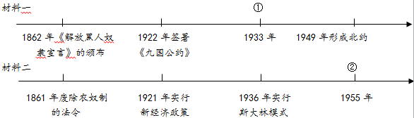 下面是一位同学绘制的两个国家的年代尺,读后回答问题