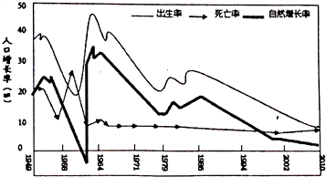 中国人口 1979_历史表明马寅初人口论是错误的