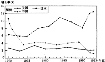 GDP生动解释_上半年GDP20.44万亿元同比增长9.6 数据解读(3)