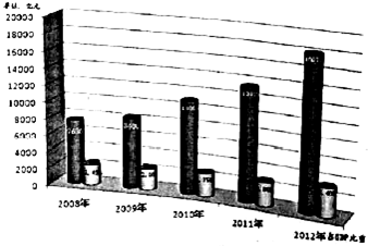 国民产出占gdp多少_电力行业与国家GDP紧密关联 图(3)