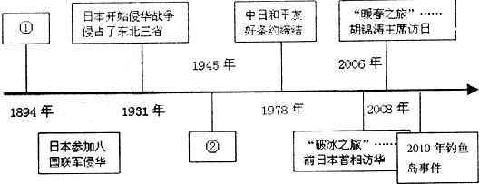 阅读下列材料,回答问题: 材料:中日关系年代尺 材料三:2010年9月7日