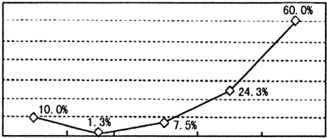 俄罗斯人口增长率_2018年俄罗斯人口 俄罗斯有多少人口及人口增长率(2)