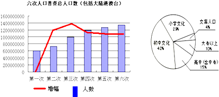 65岁以上人口计算公式_... 想从中筛选出65周岁以上的人员名单,有没有公式的